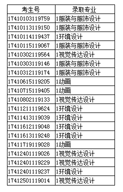 河南艺术文科.png