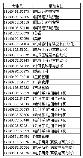 山西理科.png