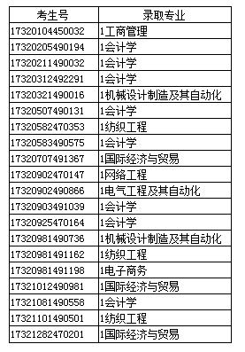 江苏理科.png